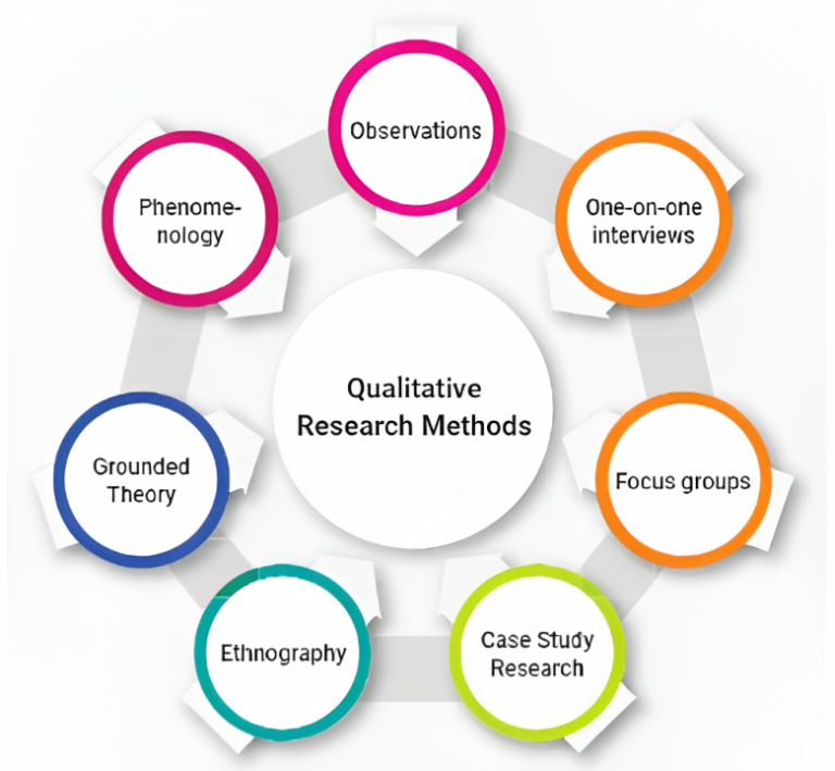 qualitative research phd programs